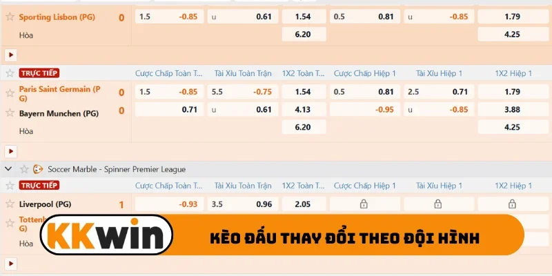 Kèo đấu thay đổi theo đội hình